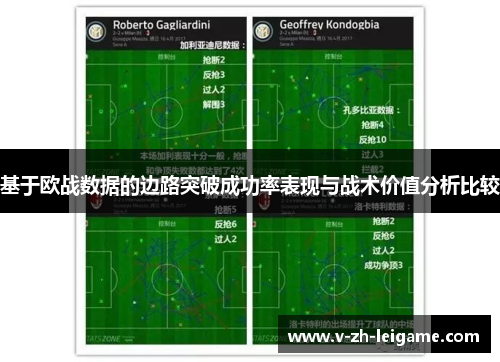 基于欧战数据的边路突破成功率表现与战术价值分析比较 基于欧战数据的边路突破成功率表现与战术价值分析比较