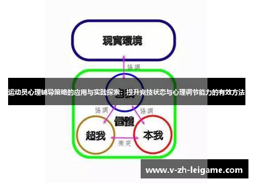 运动员心理辅导策略的应用与实践探索:提升竞技状态与心理调节能力的有效方法 运动员心理辅导策略的应用与实践探索:提升竞技状态与心理调节能力的有效方法