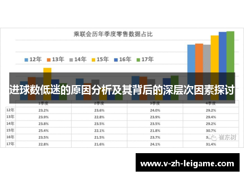 进球数低迷的原因分析及其背后的深层次因素探讨